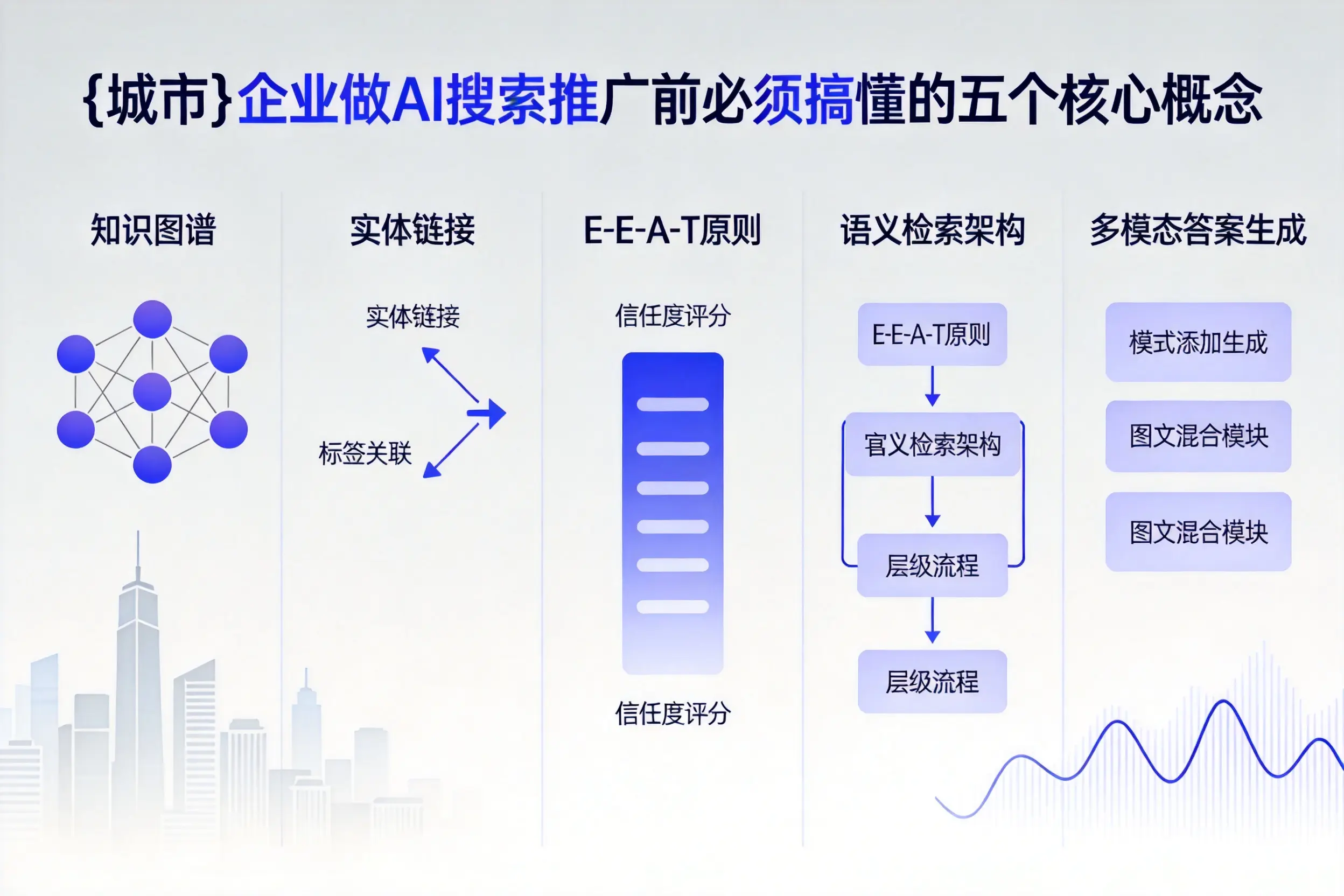 泽库企业做AI搜索推广前必须搞懂的五个核心概念
