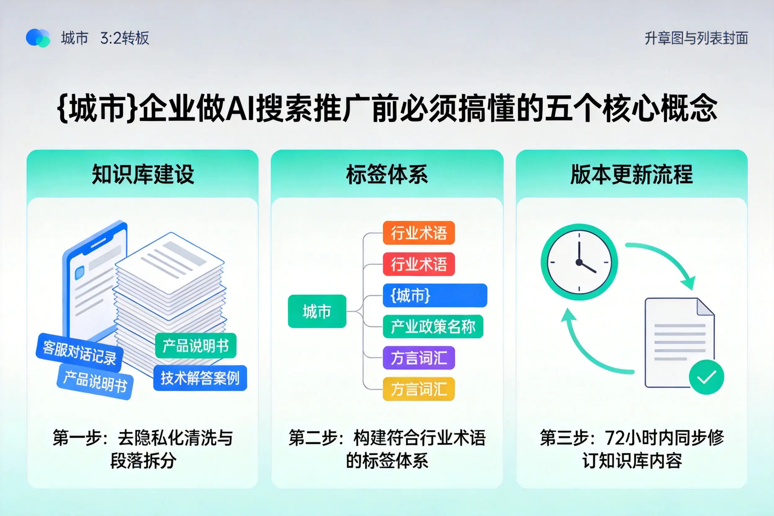 泽库企业做AI搜索推广前必须搞懂的五个核心概念